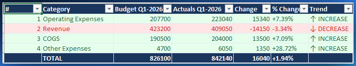 DataVariance Excel export with variance results