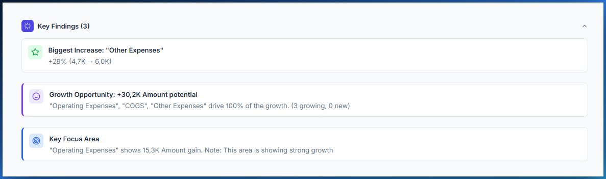 DataVariance KPI summary cards showing variance overview