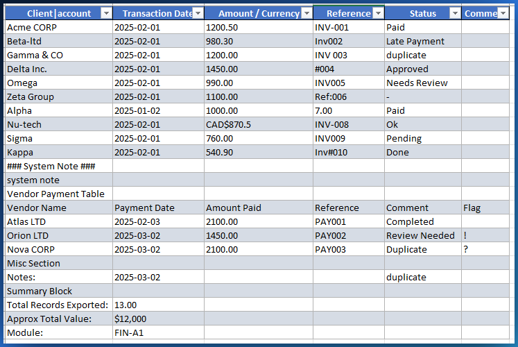 After: clean data