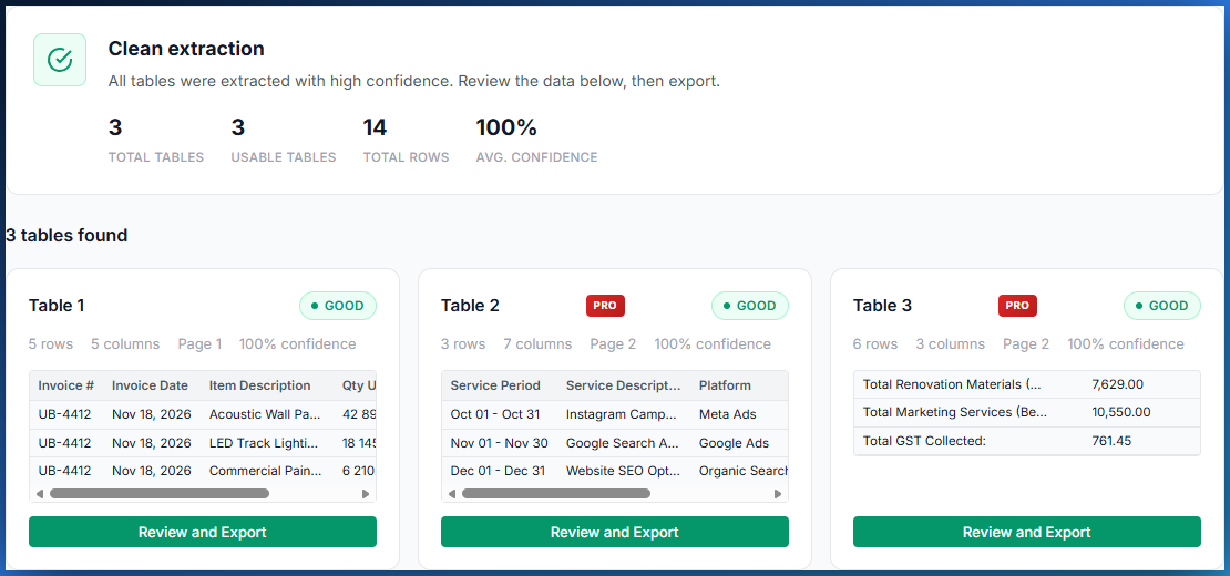 PDFTable detecting and extracting three separate tables from a PDF
